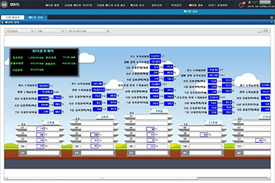 BEMS 운영현황