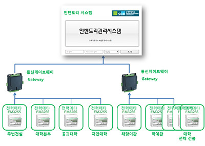 슈나이더 일렉트로닉스