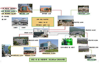 신한대학교 환경경영매뉴얼