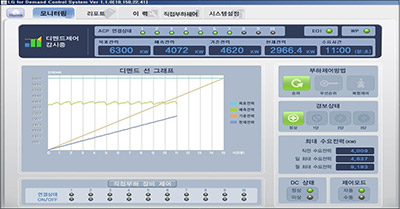 전력피크 제어 시스템