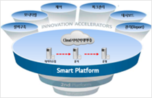 적용시스템 및 Platform