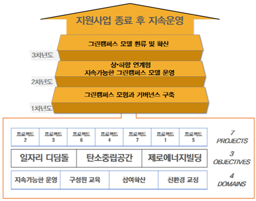 서울대학교 대학비전